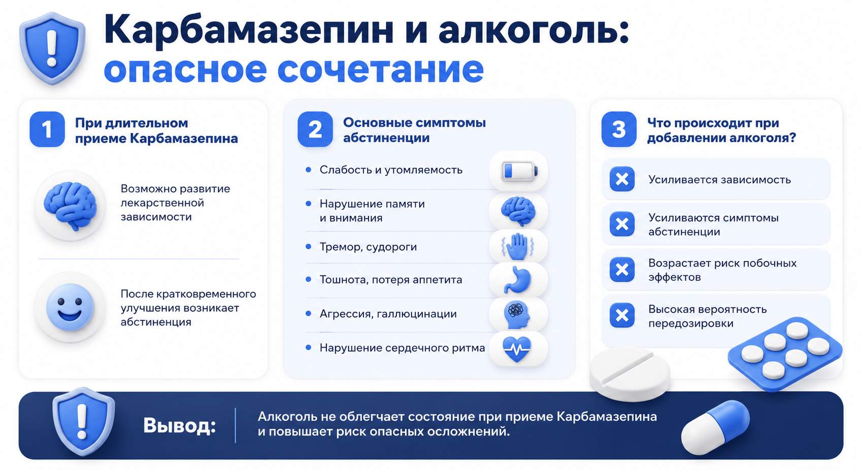 Инфографика на тему совмещения Карбамазепина и алкоголя